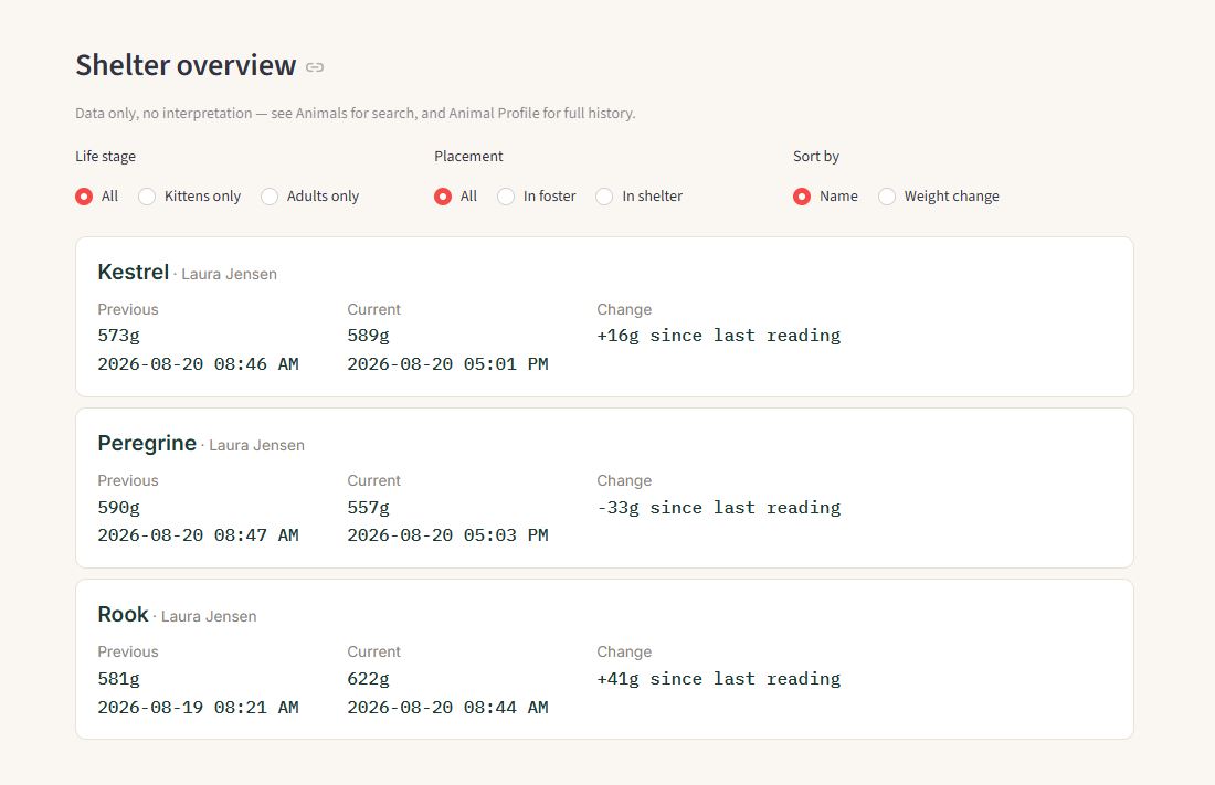 Fledge shelter overview screen