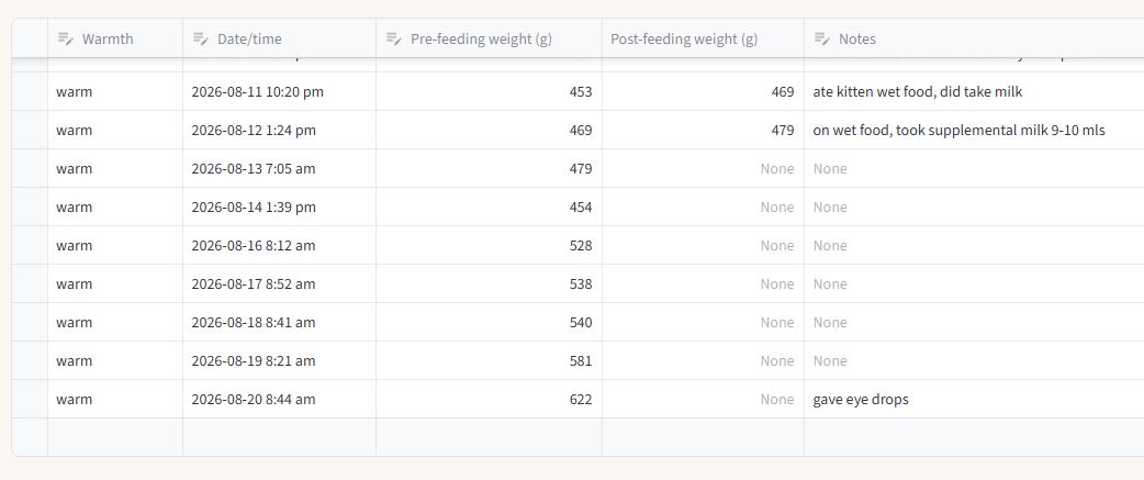 Fledge log spreadsheet